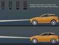 Change of pitch angle of car according to load resulting in need of headlight beam leveling