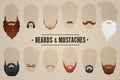 Beards and mustaches
