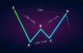 Bearish Bat Harmonic Patterns with bearish formation price figure, chart technical analysis. Vector stock, cryptocurrency graph