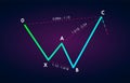 Bearish Shark - Trading Harmonic Patterns in the currency markets. Bearish formation price figure, chart technical analysis