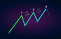 Bearish Three Drives - Trading Harmonic Patterns in the currency markets. Bearish formation price figure, chart technical analysis Royalty Free Stock Photo