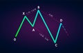 Bearish 5-0 - Trading Harmonic Patterns in the currency markets. Bearish formation price figure, chart technical analysis.