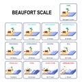 Beaufort wind force scale
