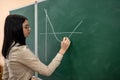 Beautiful female teacher near blackboard learn mathematical in classroom