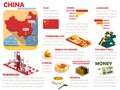 Beautiful info graphic design of China