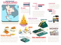 Beautiful info graphic design of Thailand