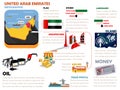 Beautiful info graphic design of United Arab Emirates