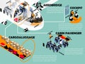 Beautiful info graphic isometric cross section design of air plane