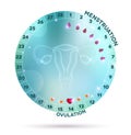 Beautiful light blue menstrual cycle graphic