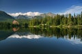 Beautiful mountain lake with reflection