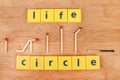 Life circle