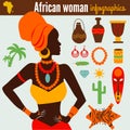 Beautiful Women's Infographic & Symbols