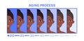 Beautiful Young Black Girl and Half Face. Pretty Old Afro Woman. Stages, Aging Process of Lady. Before After. Sagging skin.