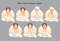 Beauty facial procedures vector infographic. Spa face care.