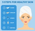 Beauty infographics for woman. Five steps healthy skin