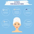 Beauty infographics for woman. Five steps for healthy skin