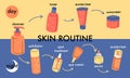 Beauty routine constructor for day and night. Skin care steps