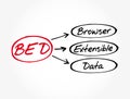 BED - Browser Extensible Data acronym Royalty Free Stock Photo