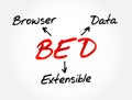 BED - Browser Extensible Data acronym, technology concept background Royalty Free Stock Photo