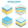Bed Mattress Layers Orthopedic Set Royalty Free Stock Photo