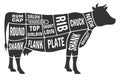 Beef butcher scheme. Black cow silhouette with cut diagram