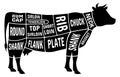 Beef butcher scheme. Cow silhouette with cutting diagram