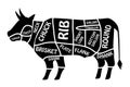 Beef chart. Poster Butcher diagram for groceries, meat stores, butcher shop. Segmented cow silhouette vector Royalty Free Stock Photo