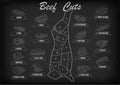 Beef cow bull side carcass cuts cut parts infographics scheme si