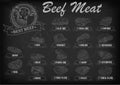 Beef cow bull whole carcass cuts cut parts infographics scheme s