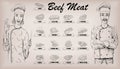Beef meat carcass cut parts cow chops info graphics scheme sign