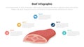 beef or meat food infographics template diagram with big slice on circular point with 5 point step design for slide presentation