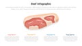 beef or meat food infographics template diagram with big slice steak fatty with 4 point step design for slide presentation