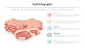 beef or meat food infographics template diagram with set collection meat premium various cuts with 5 point step design for slide