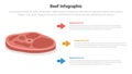 beef or meat food infographics template diagram with steak big slice with 3 point step design for slide presentation