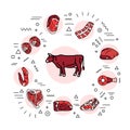 Beef meat web banner. Infographics with linear icons Royalty Free Stock Photo