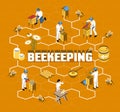 Beekeeping Isometric Flowchart