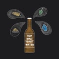 Beer bottle with water, malts, hops and yeast icon