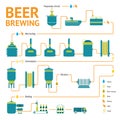 Beer brewing process, brewery factory production Royalty Free Stock Photo
