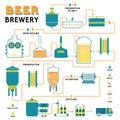 Beer brewing process, brewery factory production Royalty Free Stock Photo