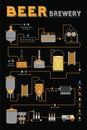 Beer brewing process, brewery factory production Royalty Free Stock Photo