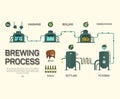 Beer brewing process infographic. Flat style