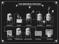 Beer brewing process. Vector beer production Royalty Free Stock Photo