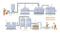 Beer brewing production process vector illustration, cartoon flat brewery plant equipment for manufacturing craft beer Royalty Free Stock Photo