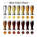 Beer color chart