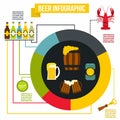 Beer infographic, flat style