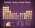 Beer Periodic Tabel on Dark Edged Paper Royalty Free Stock Photo