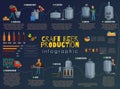 Beer Production Cartoon Infographics Royalty Free Stock Photo