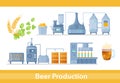 Beer production process in brewery infographic process, beverage industry technology Royalty Free Stock Photo