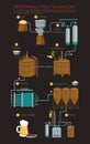 Beer production process infographic Royalty Free Stock Photo