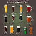 Beer types. Glasses and mugs with names